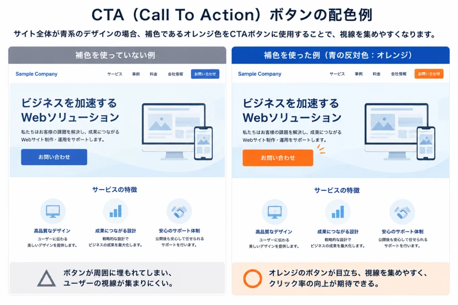 CTAボタン
