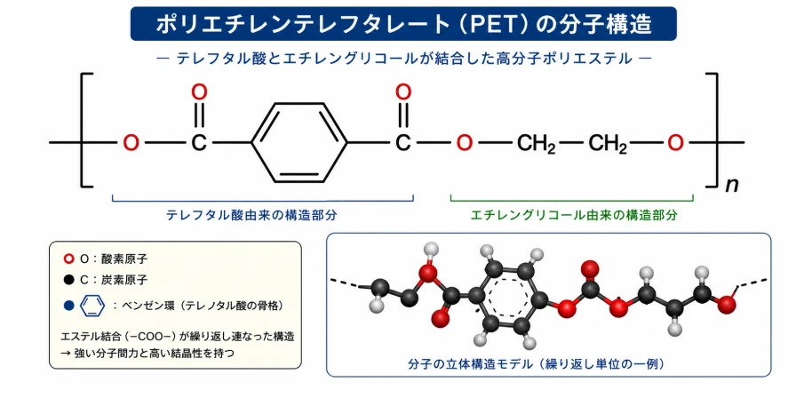 PETの分子構造