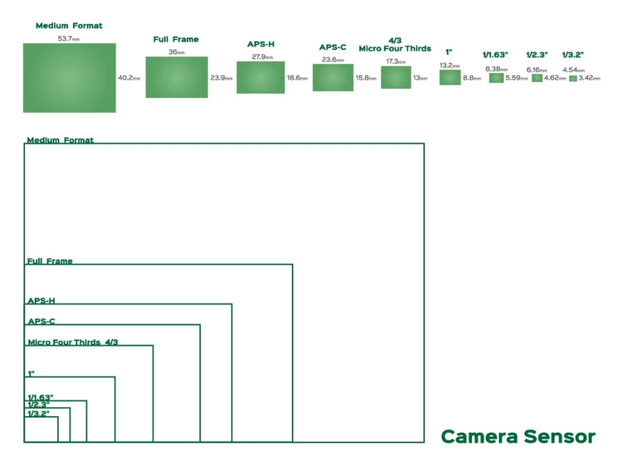 イメージセンサーサイズの大きさ