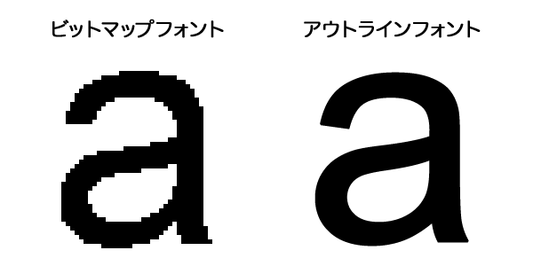 アウトラインフォントとビットマップフォント
