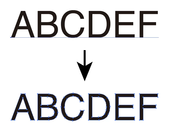アウトライン化